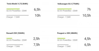 Ładowarka EV Wallbox PowerBox 22kW - gniazdo Type 2, czytnik RFID
