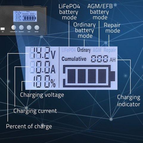 Inteligentna mikroprocesorowa ładowarka 12V | 12.6V | 24V |Prostownik z funkcją naprawy do akumulatora AGM GEL LiFePO4 | LCD
