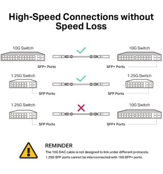 Przewód SM5220-3M Omada 3M Direct Attach SFP+ 10G